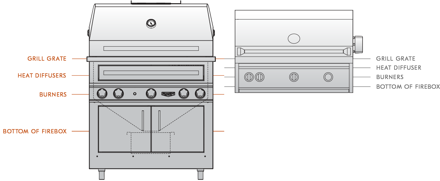 Competitor Grill Design Comparison