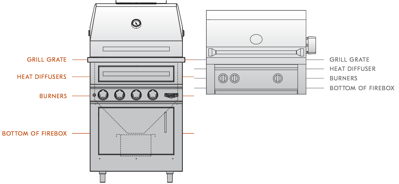 Competitor Built-in Grill Design Comparison