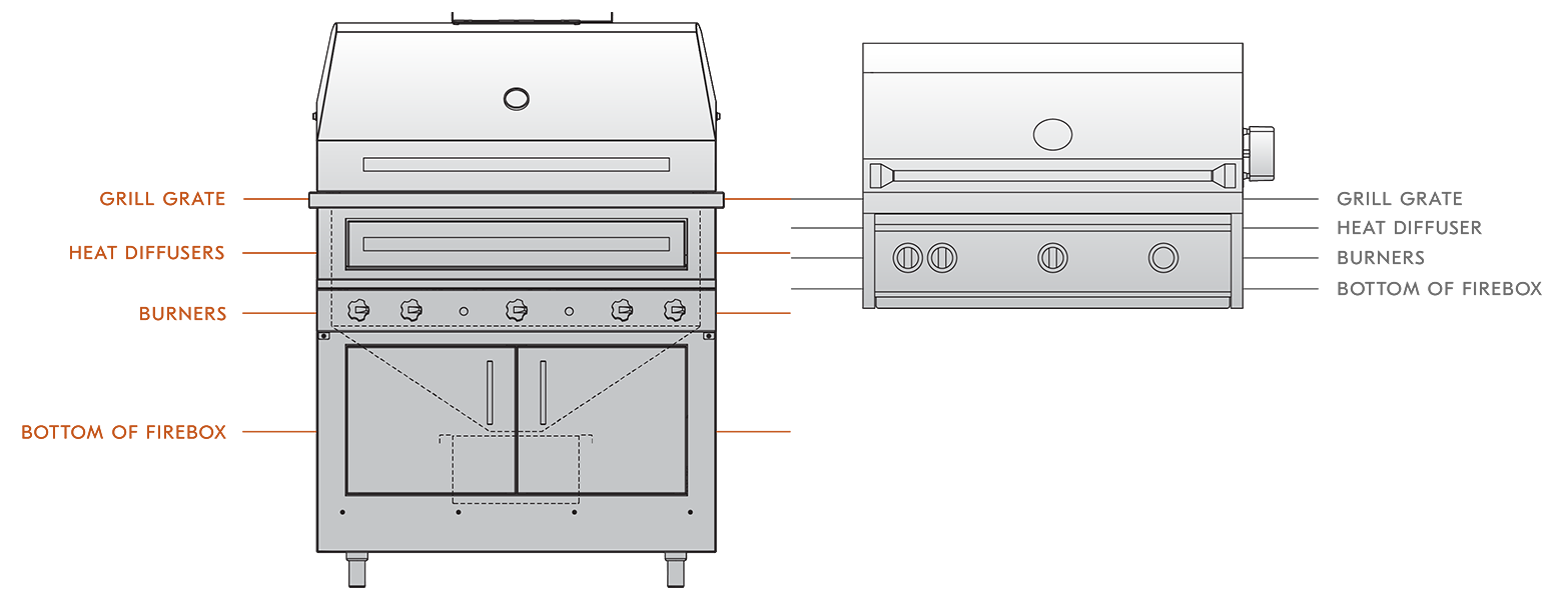 Kalamazoo K750HB Competitor Grill Design Comparison Competitor Grill Design Comparison